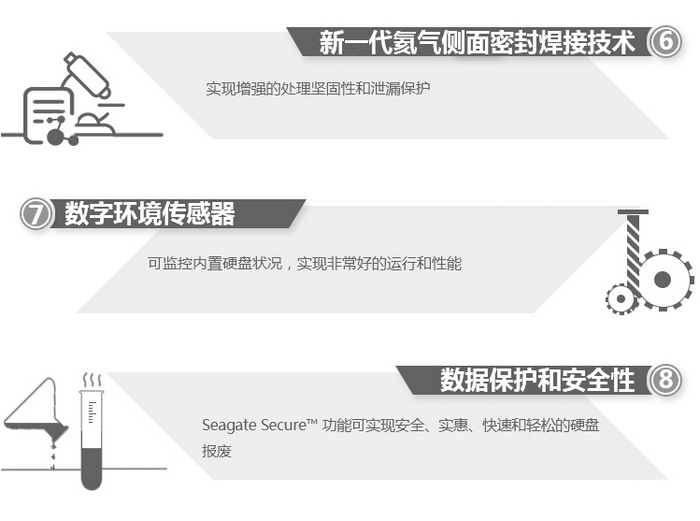 希捷ST10000NM002G 10T SAS服務(wù)器硬盤