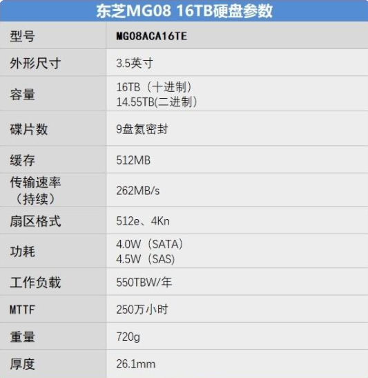東芝16T企業(yè)級硬盤參數(shù)