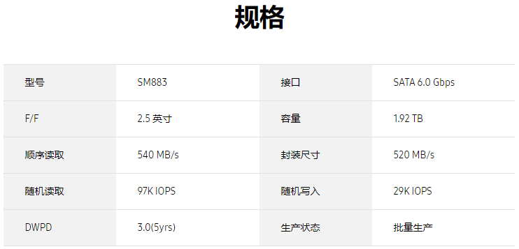 三星SM883 1.92T SATA MZ7KH1T9HAJR-00005企業(yè)級(jí)固態(tài)硬盤價(jià)格