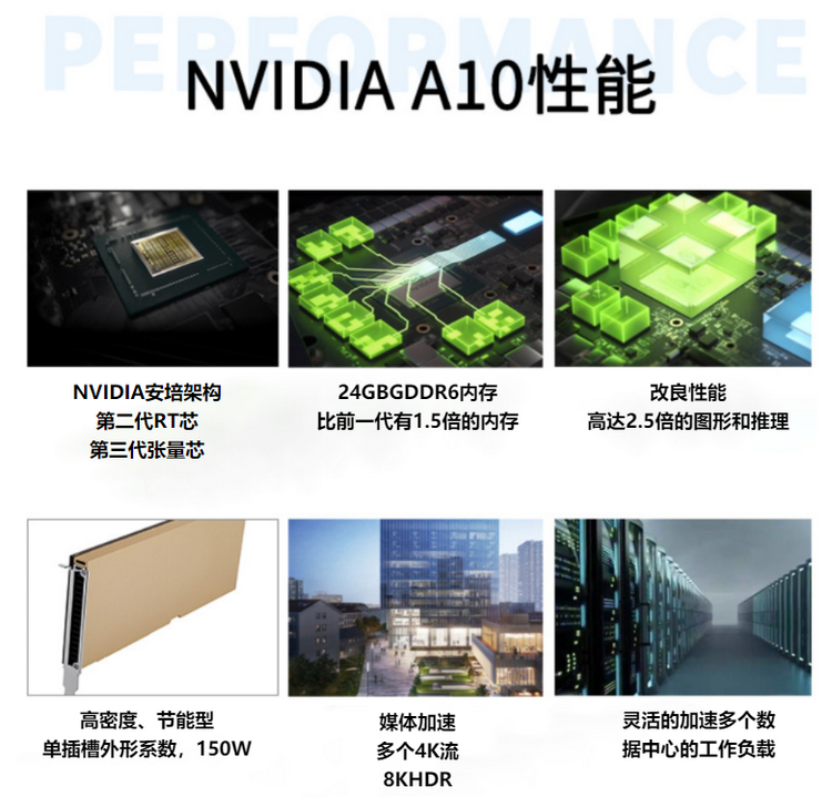 A10 24G GPU的表現(xiàn)