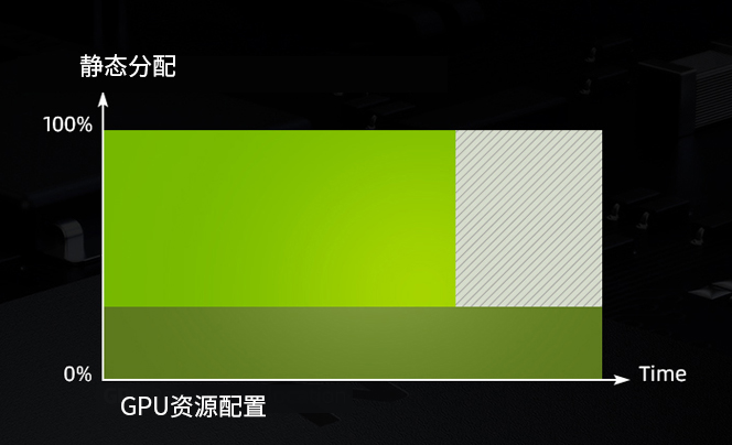 P2200顯卡動(dòng)態(tài)負(fù)載平衡